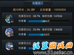 亂斗西游篝火傷害統(tǒng)計