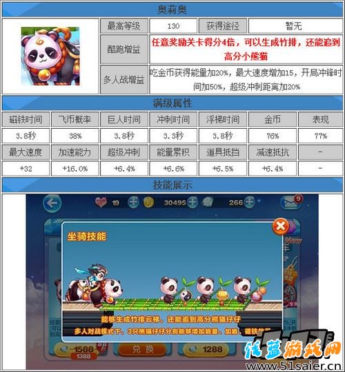 天天酷跑奧莉奧隱藏屬性