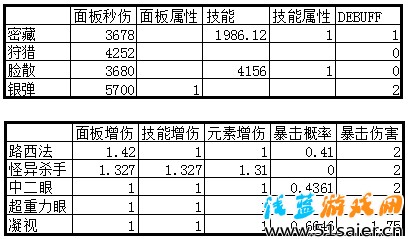 崩壞學(xué)園2路西法雙散裝備推薦攻略