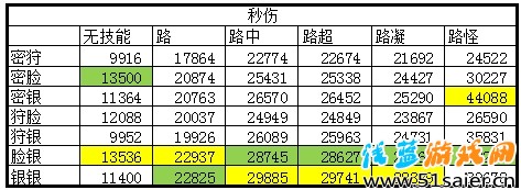 崩壞學(xué)園2路西法雙散裝備推薦攻略