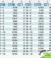 崩壞學(xué)園2 17-18村闖關(guān)需要多少節(jié)操