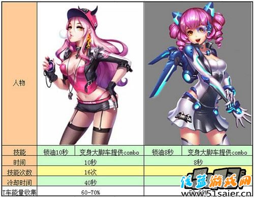小蜜桃和艾米麗技能對比