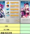 天天飛車小蜜桃和艾米麗對比解析