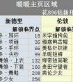暖暖主頁需要多少鉆多少天完成所有區域