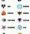 崩壞學(xué)園2中國神系裝備有哪些？  中國神系裝備介紹