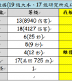 海島奇兵神鬼獵人II攻略––(胖妹醫(yī)進(jìn)攻流程演示)