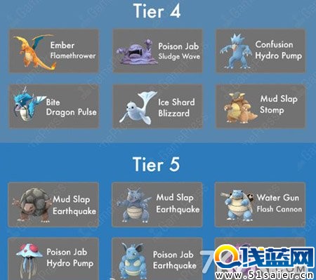 口袋妖怪GO最佳守擂精靈排名