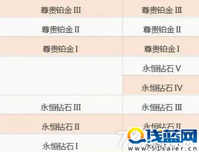 王者榮耀新賽季皮膚