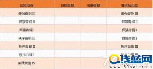 王者榮耀新賽季皮膚