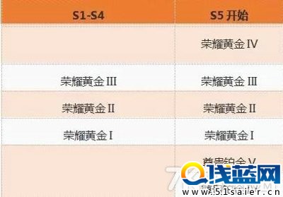 王者榮耀新賽季皮膚