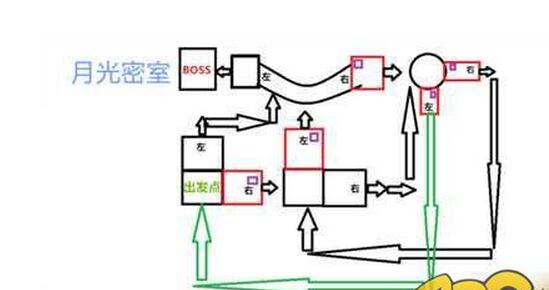 崩壞3月光密室通關圖  月光密室怎么走?