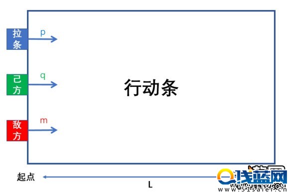 陰陽師 陰陽師行動條