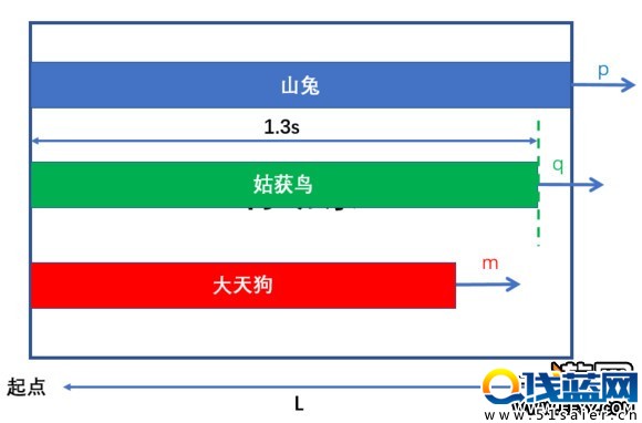 陰陽師 陰陽師行動條