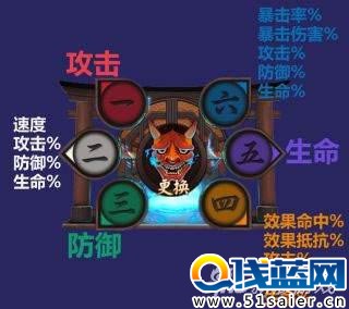 陰陽師手游御魂