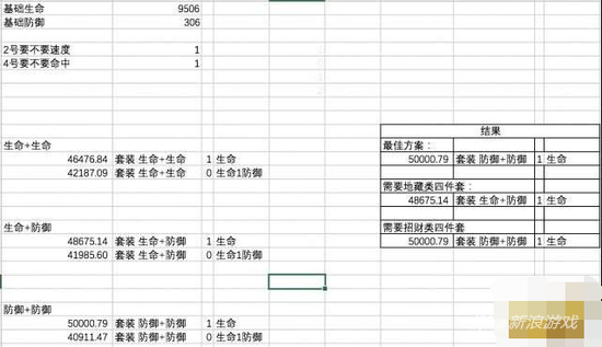 陰陽師手游防御相關數據