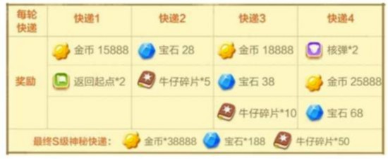 說明: Macintosh HD:private:var:folders:p6:nhjylr0s7d33tk0jmgwy5vww0000gn:T:com.skitch.skitch:DMDC43682B9-29CB-475F-8742-8AF44759A741:《保衛蘿卜3》新版本攜神秘大禮亮相-新聞公告-保衛蘿卜3-官方網站-騰訊游戲-世界再大_蘿卜不怕.jpg