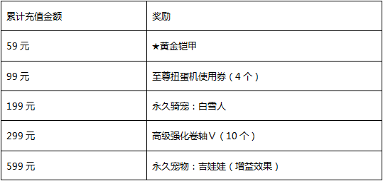 又有新內(nèi)容哦 冒險(xiǎn)島手游8月9日更新活動(dòng)