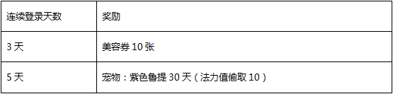 又有新內(nèi)容哦 冒險(xiǎn)島手游8月9日更新活動(dòng)