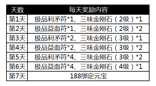 《誅仙手游》8月24日例行更新維護公告