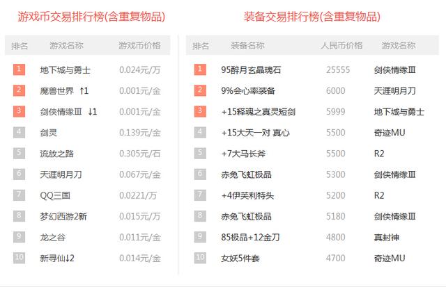 游戲幣交易排行榜.jpg