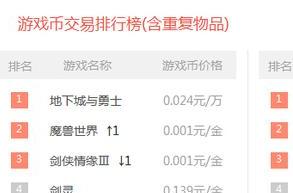 本周手游、網游等游戲交易排行榜