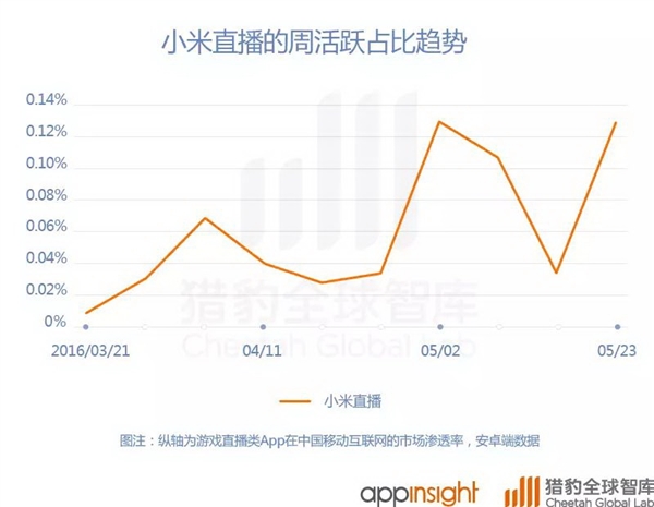 中國直播App排行：歡聚時代大贏家 BAT虎視眈眈