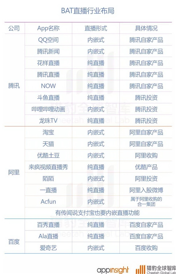 中國直播App排行：歡聚時代大贏家 BAT虎視眈眈
