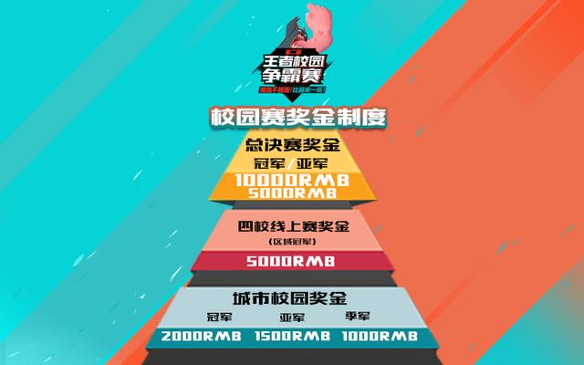 《王者榮耀》校園賽9月24日開啟 同學們快來開團啦！