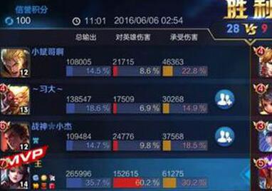 王者榮耀單場輸出46萬你敢信嗎？