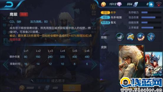 王者榮耀ADC排名爭奪戰：成吉思汗將制霸KPL？