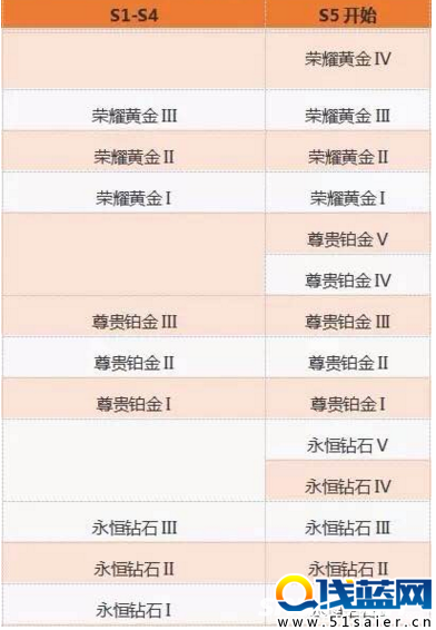《王者榮耀》新版本玩法解析：百盤之內上王者！