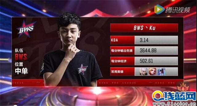 出場一局就被BAN？王者榮耀最強冷門英雄竟是……