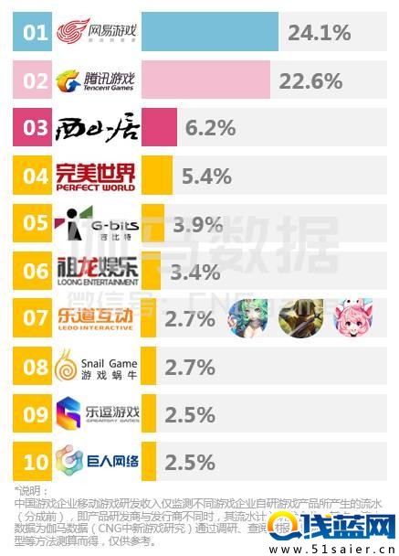 八頁PPT看懂二次元游戲：3億用戶 單品收入超10億