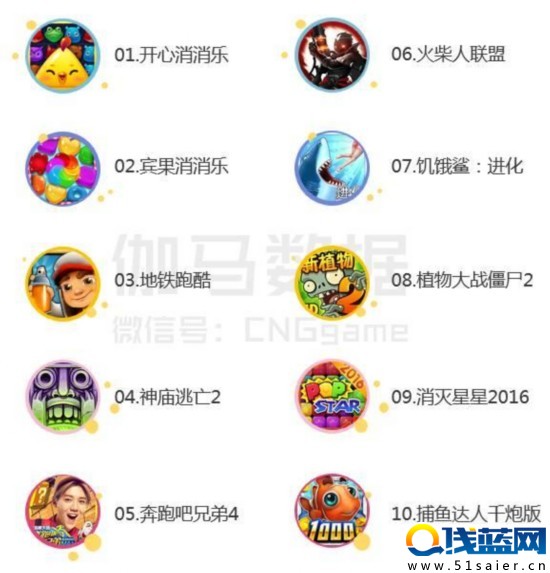 八頁PPT看懂二次元游戲：3億用戶 單品收入超10億