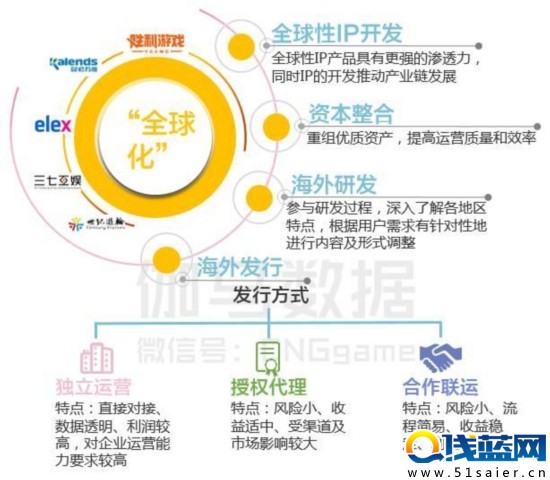八頁PPT看懂二次元游戲：3億用戶 單品收入超10億