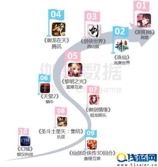 八頁PPT看懂二次元游戲：3億用戶 單品收入超10億