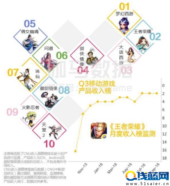 八頁PPT看懂二次元游戲：3億用戶 單品收入超10億