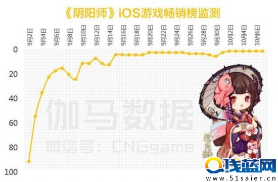 八頁PPT看懂二次元游戲：3億用戶 單品收入超10億