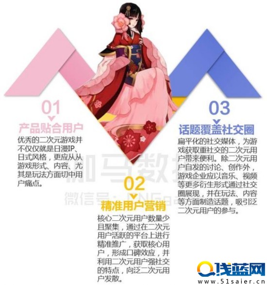 八頁PPT看懂二次元游戲：3億用戶 單品收入超10億