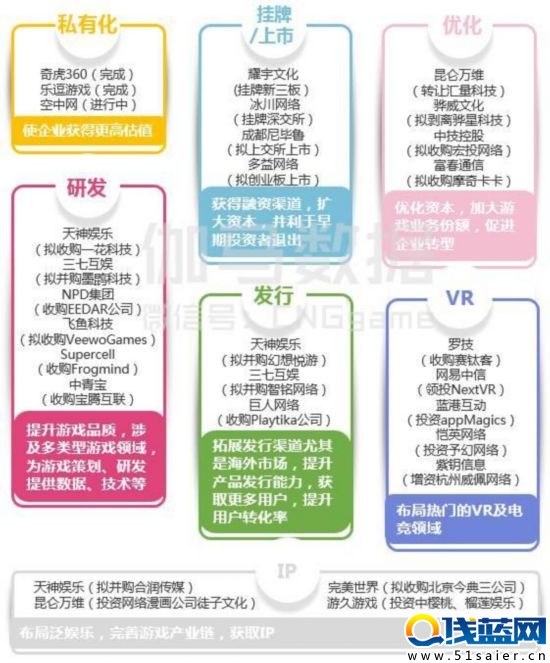 八頁PPT看懂二次元游戲：3億用戶 單品收入超10億