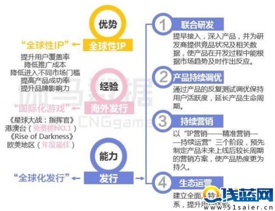 八頁PPT看懂二次元游戲：3億用戶 單品收入超10億