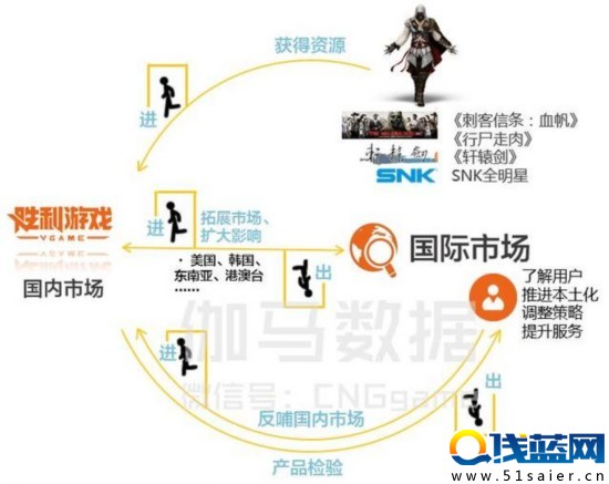 八頁PPT看懂二次元游戲：3億用戶 單品收入超10億