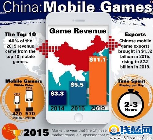 2016年度十大最受期待手游