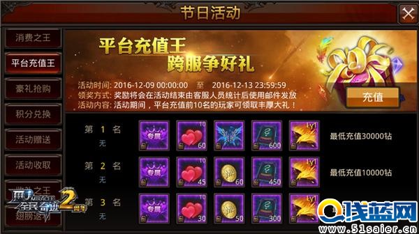 《全民奇跡MU》兩周年來襲，神秘福利引全城尖叫