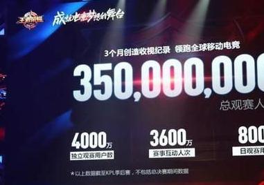 王者榮耀日活達到LOL15倍！當之無愧時下最火爆游戲