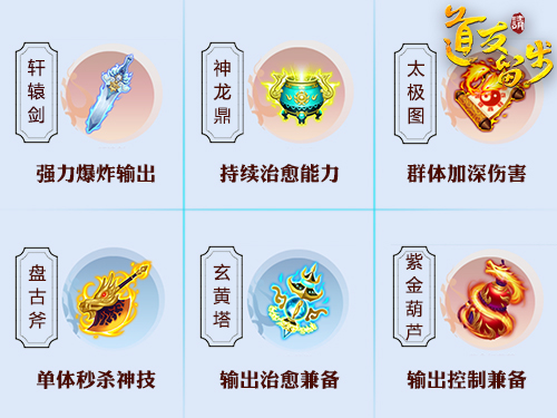 圖5—多樣上古神器，考驗組合策略