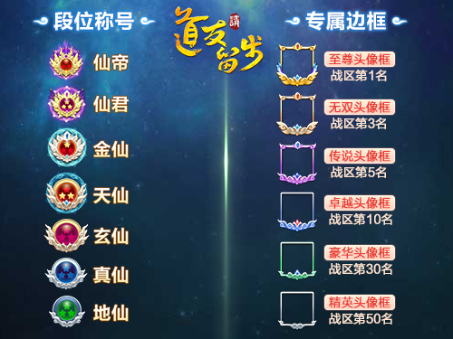 圖8—專屬段位稱號，贏得王者邊框