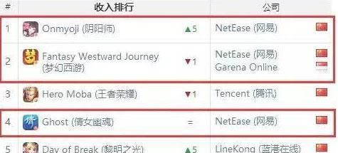 網曝《陰陽師》災難BUG？式神攻擊數據或可隨意修改