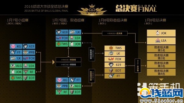 《球球大作戰》全球總決賽完美收官 全新賽制規劃曝光
