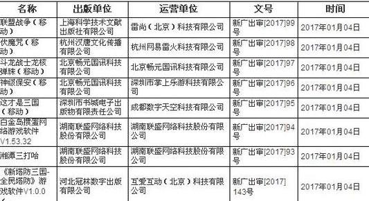 廣電總局 廣電總局公布1月游戲審批信息:移動游戲47款